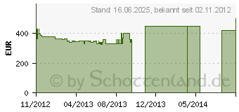 Preistrend fr TOSHIBA Satellite Pro C850-1DQ (PSCBXE-00100KGR)