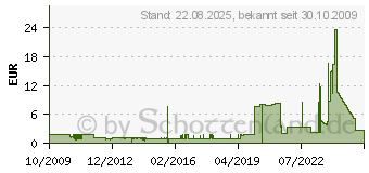 Preistrend fr GOOD CONNECTIONS 0.10m Lfteradapterkabel intern 4pol Stecker auf 2x 3 pol. 12V + 2x 3 pol. 5V Aqua 5021-4125