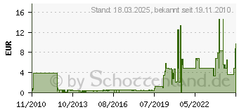 Preistrend fr GOOD CONNECTIONS 0.15m SATA Stromadapterkabel intern 4pol Stecker auf 15pol Buchse Schwarz/Rot/Gelb 5021-ATA 4014619044467