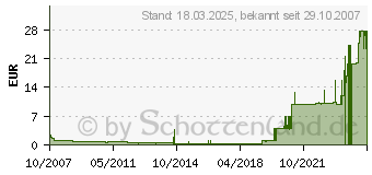 Preistrend fr GOOD CONNECTIONS 0.20m Audio Anschlusskabel Standard 1xCinch Stecker auf 2xCinch Buchse Schwarz 5901-KA