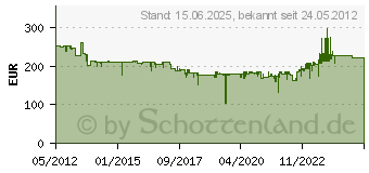 Preistrend fr RADEMACHER 16236011 - RolloTron Comf.DuoFernPlus elektronisch,UP,ws 16236011 (16236011)