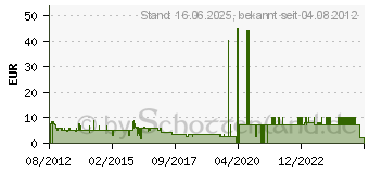 Preistrend fr CNMEMORY SSD Einbau-Adapter (67009) Schwarz