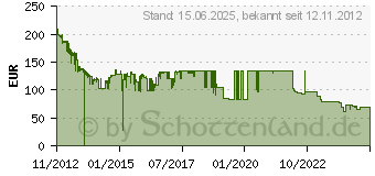 Preistrend fr 2TB Seagate Constellation ES.3 (ST2000NM0033)