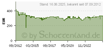 Preistrend fr BOSCH Schwingschleifer GSS 280 AVE Professional + L-Boxx 0601292901