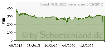 Preistrend fr BOSCH Schwingschleifer GSS 280 AVE Professional 0601292902