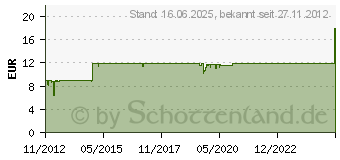 Preistrend fr BITSPOWER 1/4 Zoll verstellbare Aquapipe II (22-31mm) - shiny black BP-BSDG14AALPI