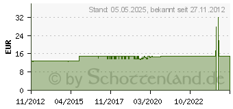 Preistrend fr BITSPOWER 1/4 Zoll verstellbare Aquapipe II (41-69mm) - shiny black BP-BSDG14AALPII