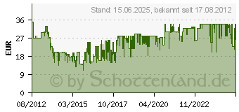 Preistrend fr Der verzauberte Turm