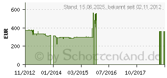 Preistrend fr PHILIPS Gioco 3D-Ambiglow-Display (278G4DHSD/01)