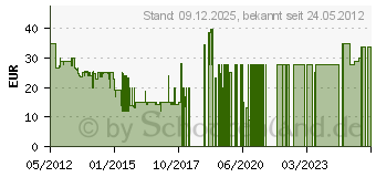 Preistrend fr SKULLCANDY Uprock 2.0 Black