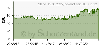 Preistrend fr DURABLE Schubladenbox VARICOLOR 10, mit 10 Schubladen 7610-27 (761027)