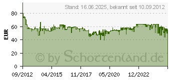 Preistrend fr ROWENTA MILANO CT 3818