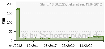 Preistrend fr CANON PGI-550XL PGBK Tinte schwarz blis. 6431B007