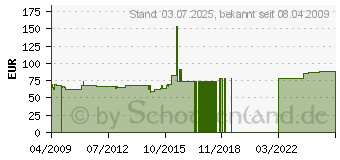 Preistrend fr HELIOPAN UV-Haze SH-PMC 69x0,75 20231069 (20231069)