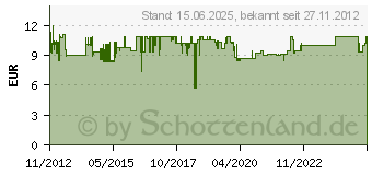 Preistrend fr LC-POWER LC-25BU3 Schwarz