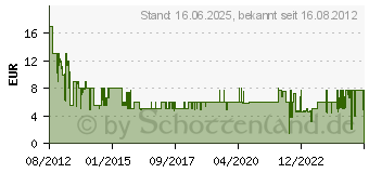 Preistrend fr CONCORDE (20010 VERLEIH)