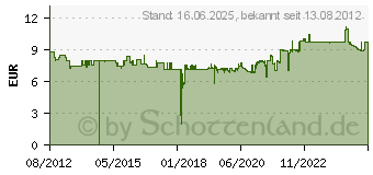 Preistrend fr BRENNENSTUHL Gartensteckdose mit Erdspie, 2-fach (1154430)