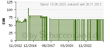 Preistrend fr THERMALRIGHT Archon SB-E X2 (100700541)