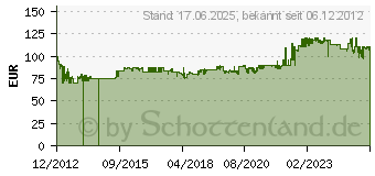 Preistrend fr ANSMANN Ladegert energy 16 plus Ladestrom max. 1000 mA 1001-00 1001-0004-510