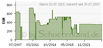 Preistrend fr DELUXX Leinwand Advanced Motor Elegance