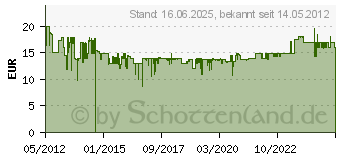 Preistrend fr JVC HA-KD5-Y gelb