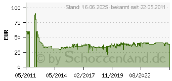 Preistrend fr STANLEY Rollende Werkstatt 47,3 x 30,3 x 62,7 cm 1-93-968