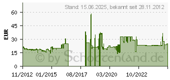 Preistrend fr FANTEC AluPro U3 (2393)