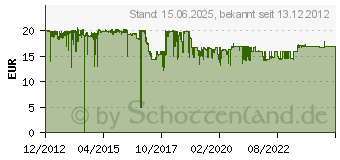 Preistrend fr TP-LINK TL-WN8200ND