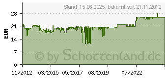 Preistrend fr Noctua NF-A14 FLX