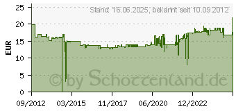 Preistrend fr KMP TINTE H75 = HP CH563EE (301XL) SCHW 1719.4001