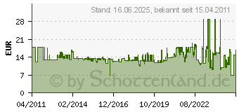 Preistrend fr SHIMANO - SPD-SL-Schuhplatten SM-SH 10 (Y42U98020_ROT)