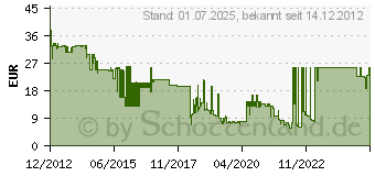 Preistrend fr ULTRON Aktivbox boomer mobile (112572)