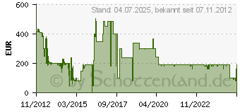 Preistrend fr MICROSOFT Office Professional 2013 Deutsch (269-16149)