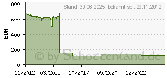 Preistrend fr MICROSOFT Project Standard 2013 - Lizenz (076-05073)