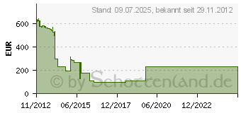 Preistrend fr MICROSOFT Visio 2013 Professional - Deutsch Lizenz (D87-05365)