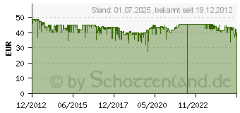 Preistrend fr AVM FRITZ!DECT 200 (20002572)