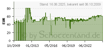 Preistrend fr NEWSTAR PC-Tischhalterung CPU-D100SILVER