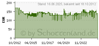 Preistrend fr Bosch Bandschleifer PBS 75 AE (Set)