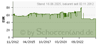 Preistrend fr LEXMARK 500ZA (50F0ZA0)