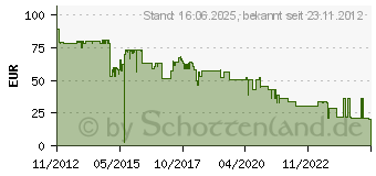 Preistrend fr LEXMARK PB Toner schwarz CX410de/CX410dt 80C2HK0