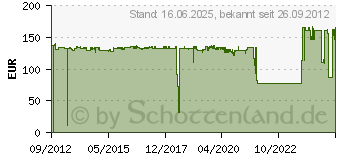 Preistrend fr CANON Tinte PFI-306M (6659B001)