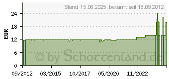 Preistrend fr XSPC 1L XSPC EC6 Coolant Fertiggemisch neutral (5060175582744)