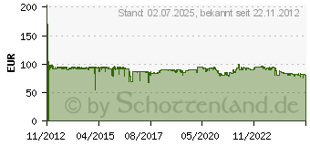 Preistrend fr JABRA Speak 510 UC (7510-209)