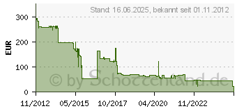 Preistrend fr LEXMARK 602X (60F2X00)