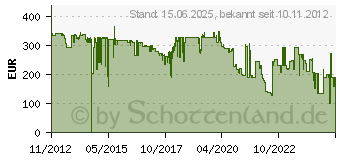 Preistrend fr LEXMARK 522HE (52D2H0E)