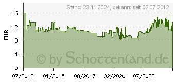 Preistrend fr HAN Klammernspender i-Line schwarz 17652-13