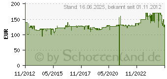 Preistrend fr RITTERWERK Fontana 5