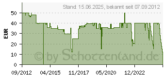 Preistrend fr RACEROOM Konsolen Halter (75105105) (75105105)