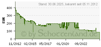 Preistrend fr 4TB SEAGATE Constellation ES.3 (ST4000NM0033)