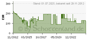 Preistrend fr MICROSOFT Office Home and Business 2013 Deutsch (T5D-01628)